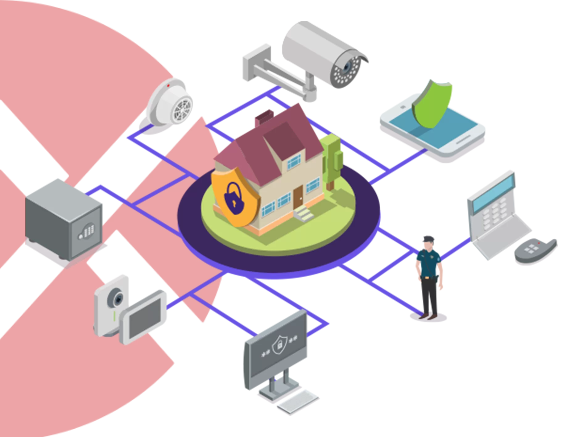 Entegre Güvenlik Sistemleri