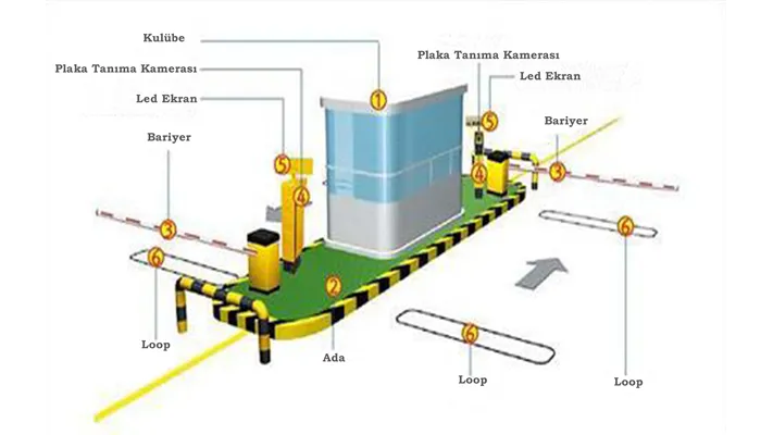 Neden Plaka Tanıma Sistemi Kullanılmalı?