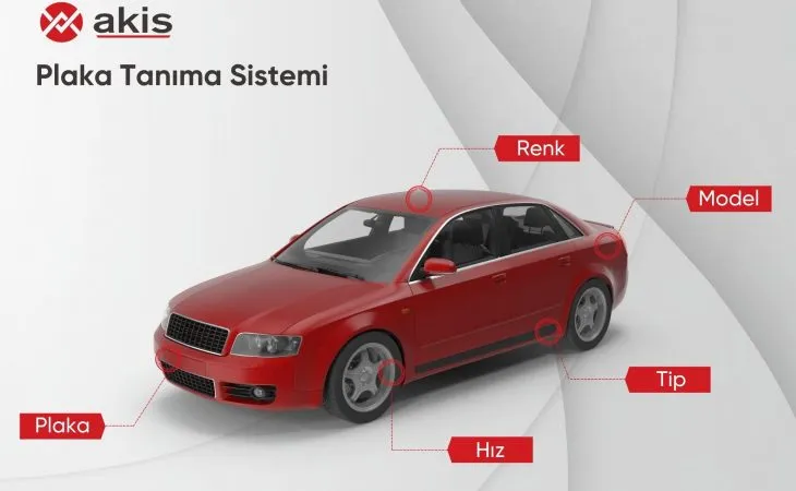Plaka Tanıma Sistemi Uygulama Alanları